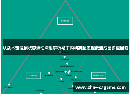 从战术定位到状态波动深度解析马丁内利英超表现低迷成因多重因素