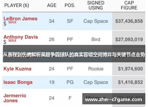 从赛程到伤病解析英超争四球队的真实容错空间博弈与关键节点走势