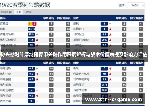孙兴慜对阵摩纳哥德甲关键作用深度解析与战术价值表现及影响力评估