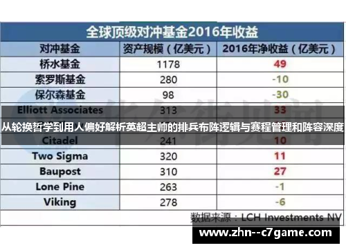从轮换哲学到用人偏好解析英超主帅的排兵布阵逻辑与赛程管理和阵容深度 从轮换哲学到用人偏好解析英超主帅的排兵布阵逻辑与赛程管理和阵容深度
