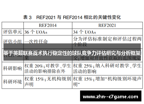 基于英超联赛战术执行稳定性的球队竞争力评估研究与分析框架 基于英超联赛战术执行稳定性的球队竞争力评估研究与分析框架